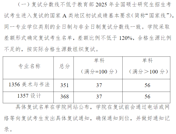 2025年常州大学美术与设计学院考研分数线