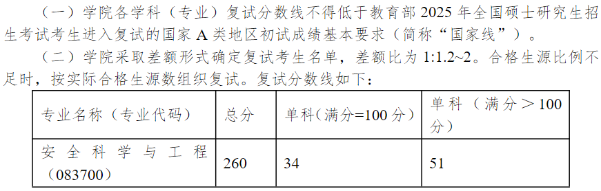 常州大学安全科学与工程学院2025年考研分数线