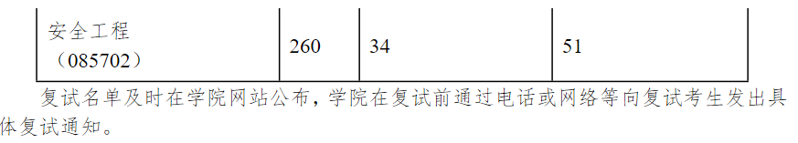 常州大学安全科学与工程学院2025年考研分数线