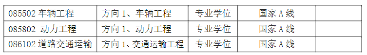 江苏大学汽车与交通工程学院2025年考研分数线