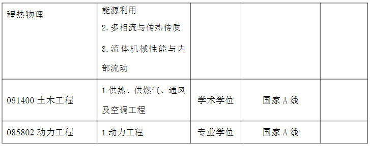 江苏大学能源与动力工程学院2025年考研分数线