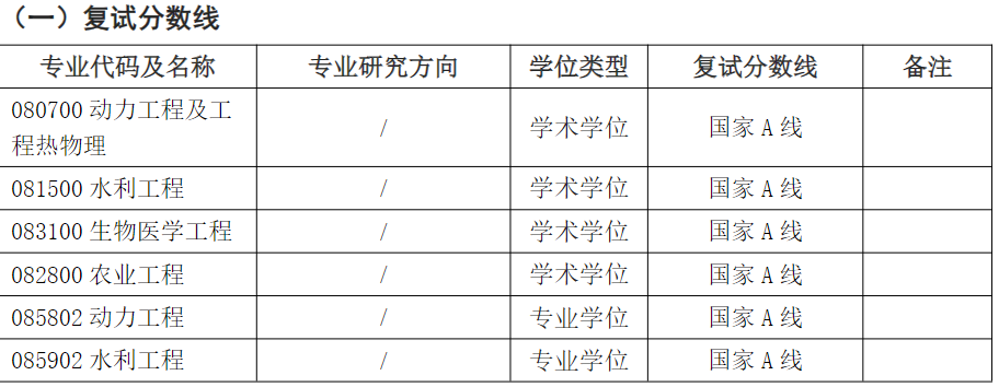 江苏大学流体机械工程技术研究中心2025年考研分数线