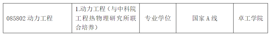 江苏大学流体机械工程技术研究中心2025年考研分数线