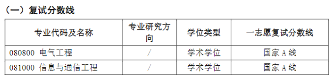 江苏大学电气信息工程学院2025年考研分数线