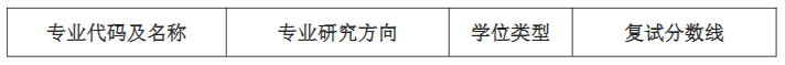 江苏大学文学院2025年考研分数线