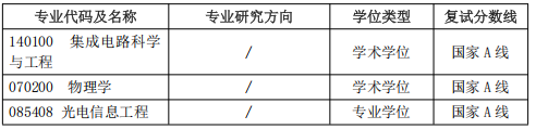 江苏大学物理与电子工程学院2025年考研分数线