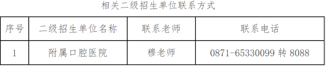昆明医科大学2025年面向港澳台地区招收硕士研究生分数线