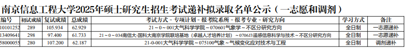 南京信息工程大学1