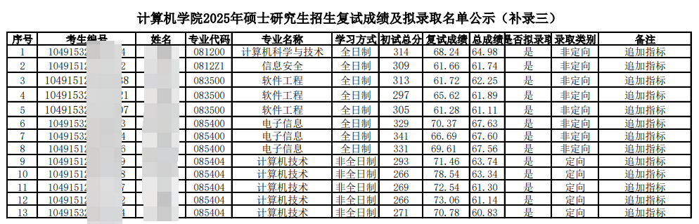 中国地质大学1