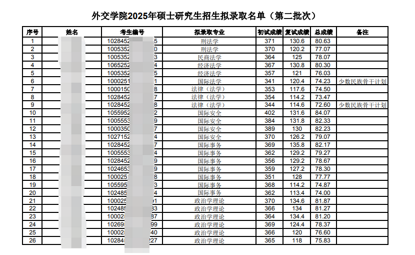 外交学院