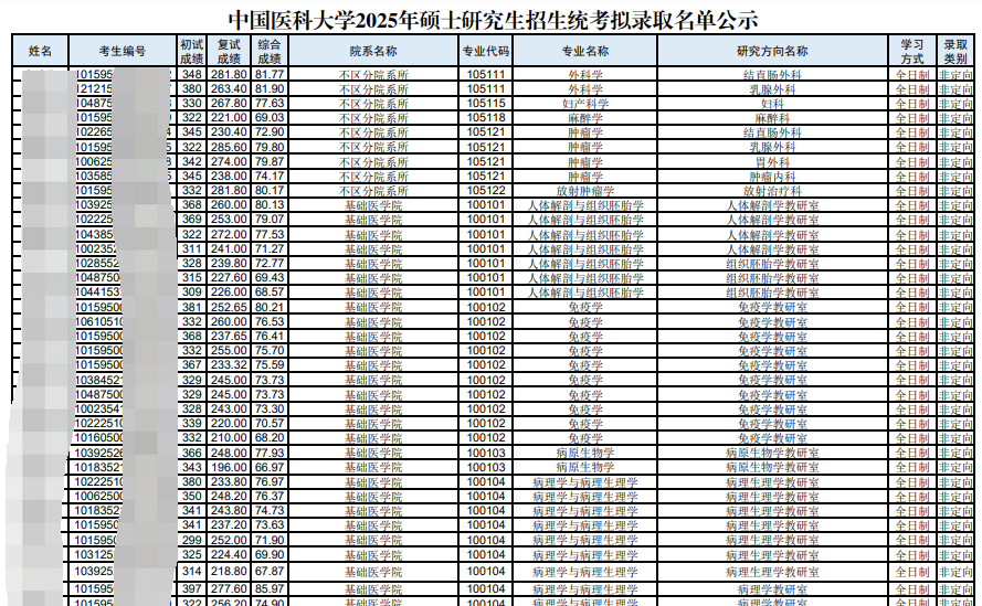 中国医科大学1