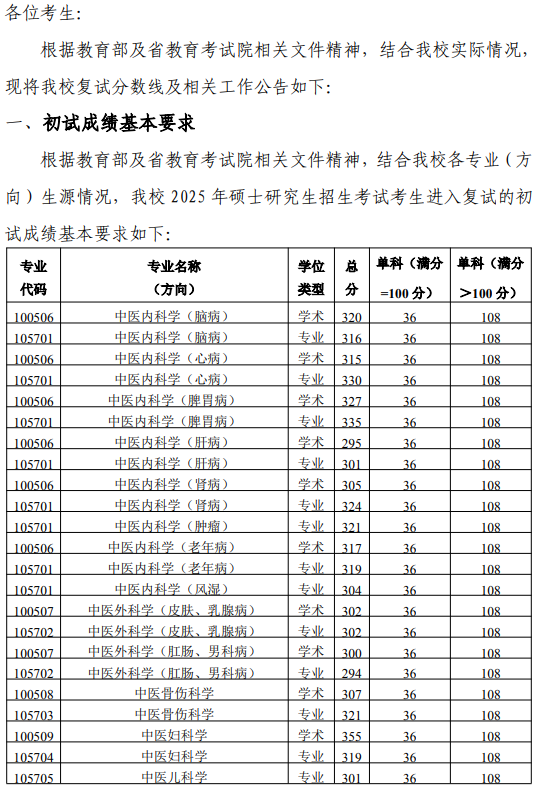 陕西中医药大学2025年考研分数线