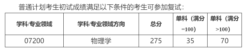 西安电子科技大学物理学院2025年考研分数线