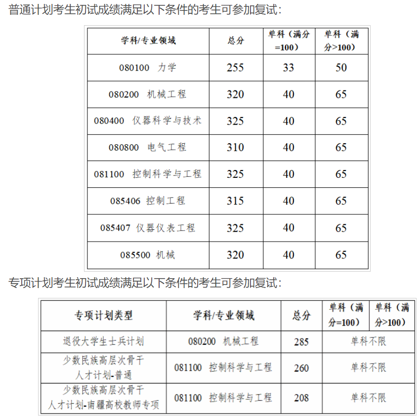 西安电子科技大学机电工程学院2025年考研分数线