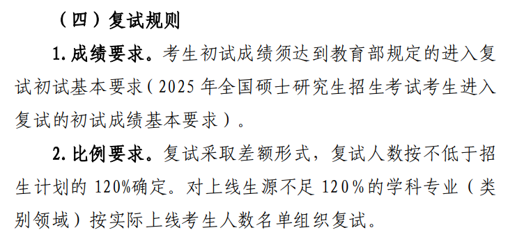 青海大学2025年硕士考研分数线