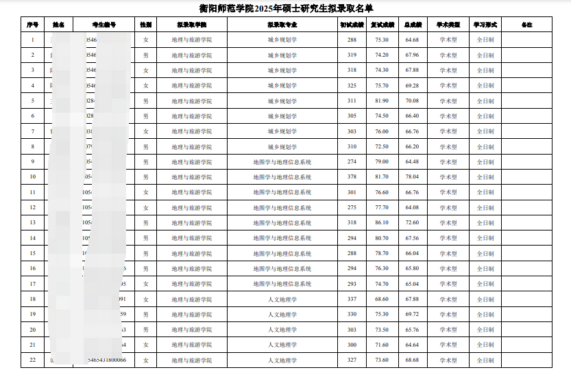 衡阳师范学院1