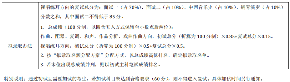 中央音乐学院2025年考研复试分数线