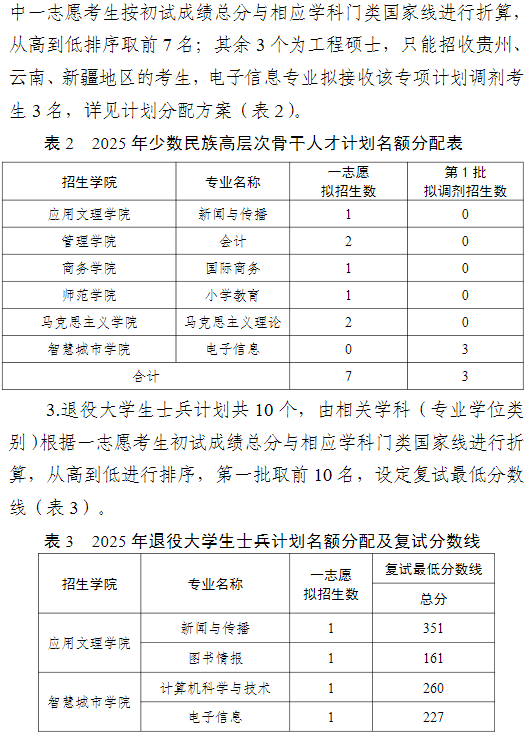 北京联合大学2025年考研复试分数线