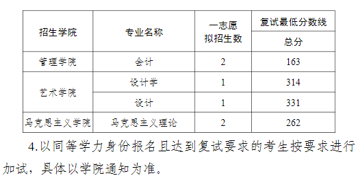 北京联合大学2025年考研复试分数线