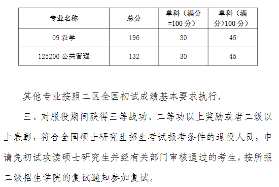 内蒙古农业大学2025年考研分数线