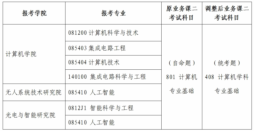 西北工业大学