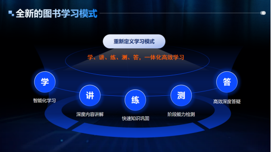 启航考研电子书上线：首创“学讲练测答”智能闭环