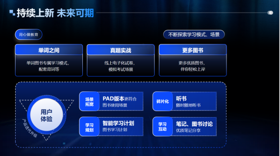 启航考研电子书上线：首创“学讲练测答”智能闭环