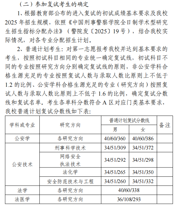 中国刑事警察学院2025年考研分数线