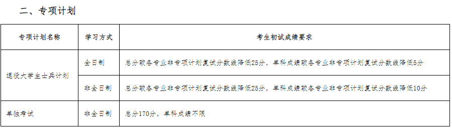 沈阳工业大学2025考研复试分数线