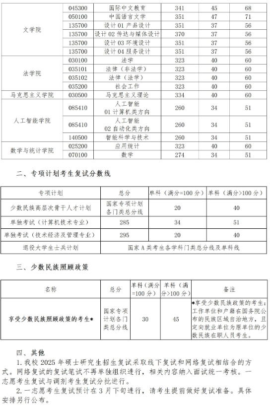 长春理工大学2025年硕士研究生分数线