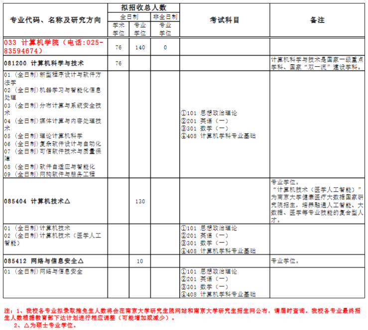 南京大学计算机考研科目