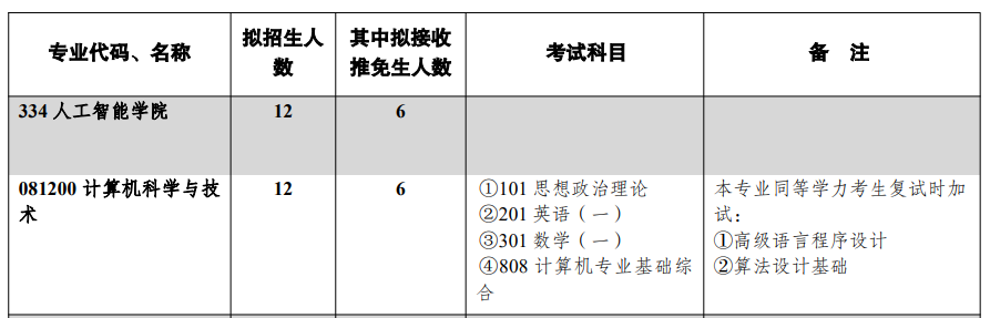 西南大学