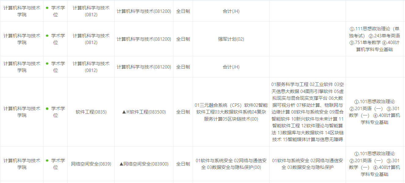 浙江大学计算机考研
