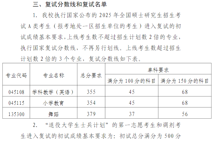 赣南师范大学2025年硕士研究生复试分数线