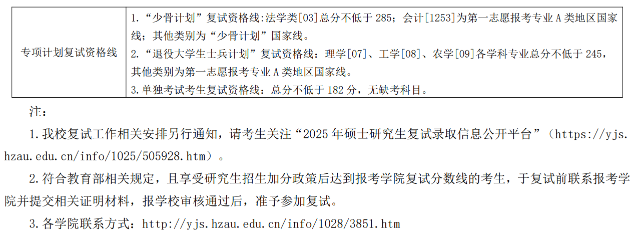 华中农业大学2025年硕士研究生分数线