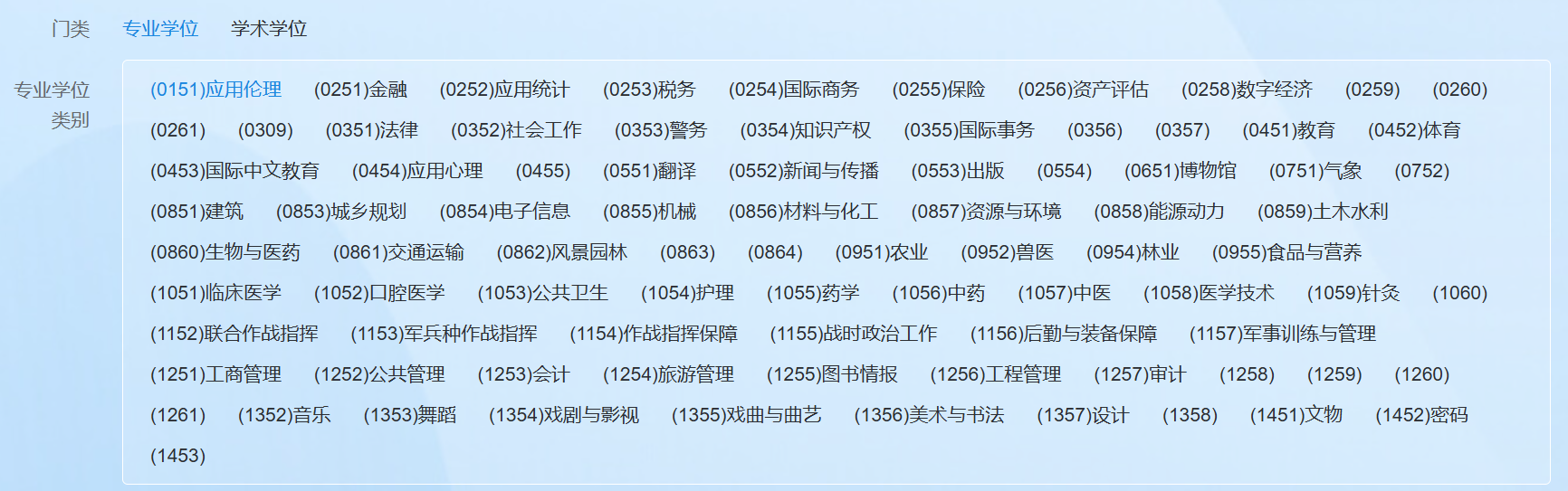 考研专业有哪些