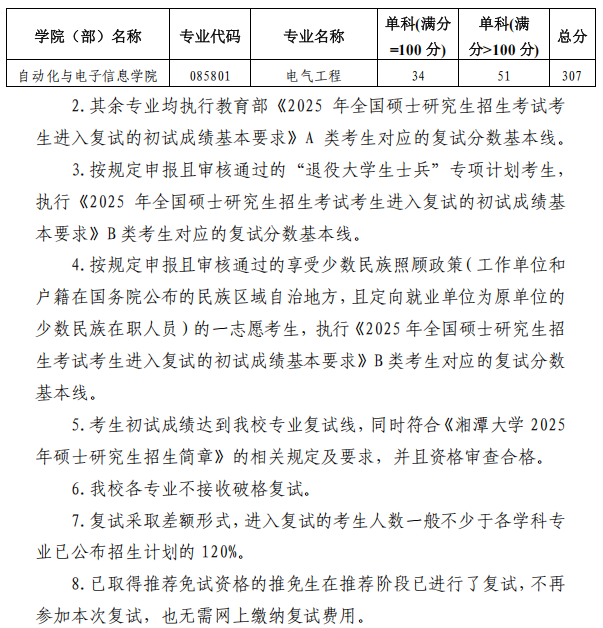 湘潭大学2025年硕士研究生分数线