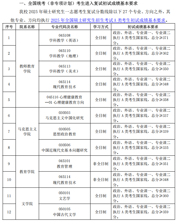 首都师范大学2025年硕士研究生分数线
