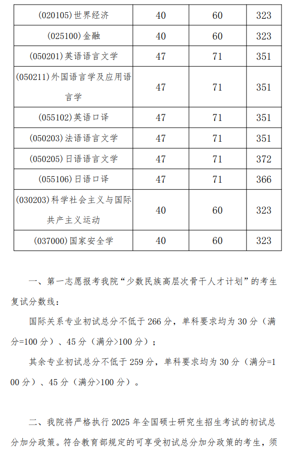 外交学院2025年硕士研究生分数线