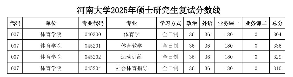 河南大学-体育学院