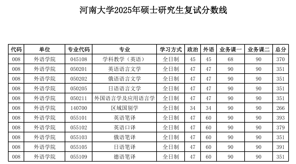 河南大学-外语学院