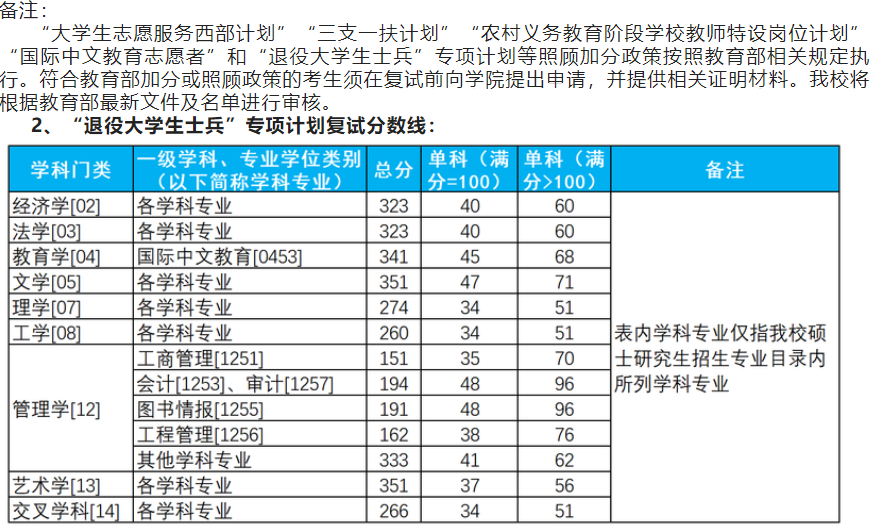 杭州电子科技大学2025年硕士研究生分数线