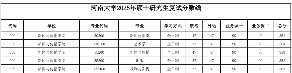 河南大学新闻与传播学院