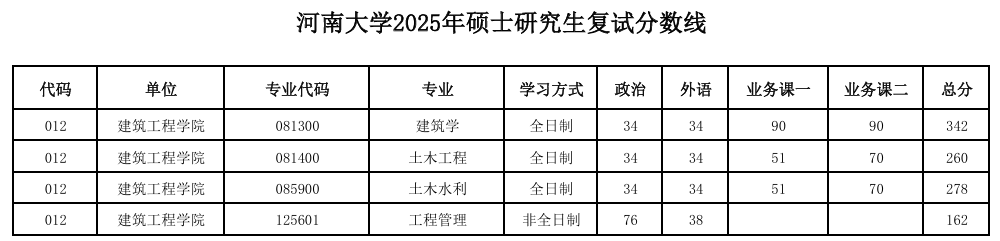 河南大学-建筑工程学院