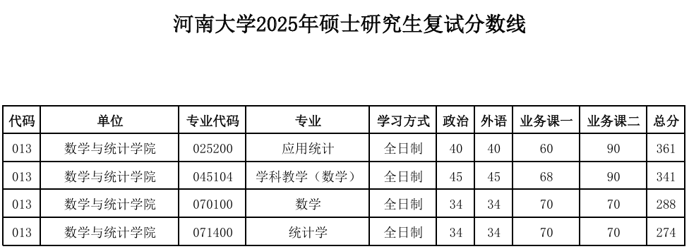 河南大学-数学与统计学院