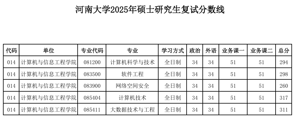 河南大学-计算机与信息工程学院
