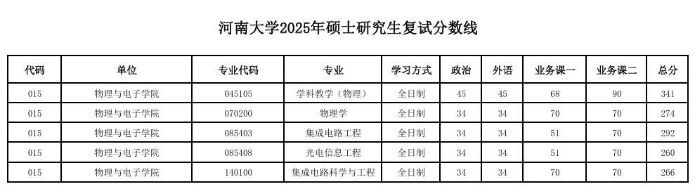 河南大学-物理与电子学院