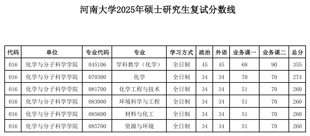 河南大学:化学与分子科学学院