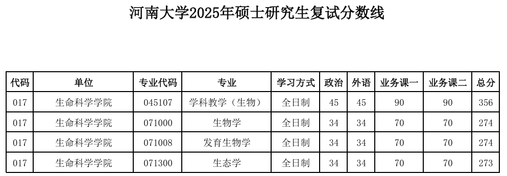河南大学-生命科学学院