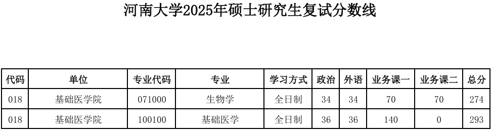 河南大学-基础医学院